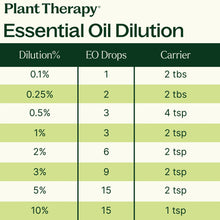 將圖片載入圖庫檢視器 美國 Plant Therapy 複方精油 - Worry Free 無憂無慮