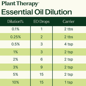 美國 Plant Therapy 複方精油 - Worry Free 無憂無慮